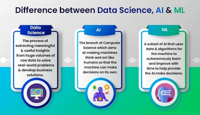 What is Better, AI, ML, or Data Science?